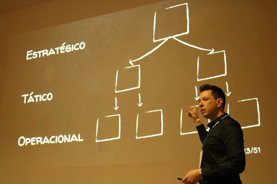 Indicadores de desempenho no Excel 2