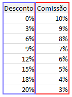 Como usar o PROCV no Excel (VLOOKUP) 11