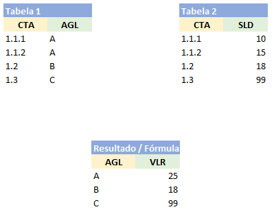 Somases em tabelas diferentes Excel