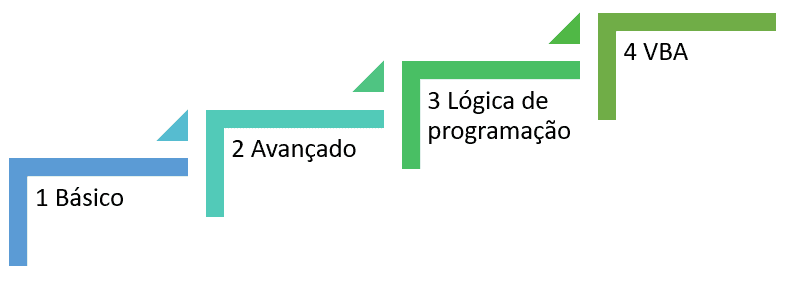 Curso Excel Online Profissional Guia do Excel 2