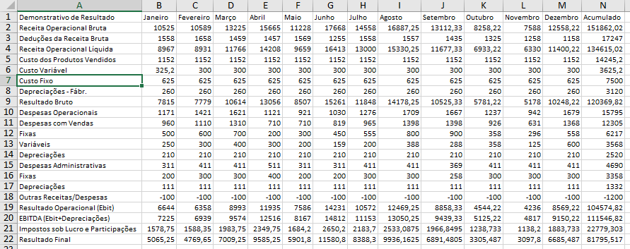 Dashboard DRE Excel 6