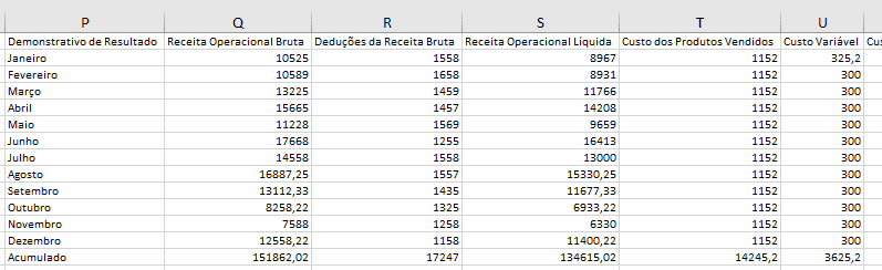 Dashboard DRE Excel 7