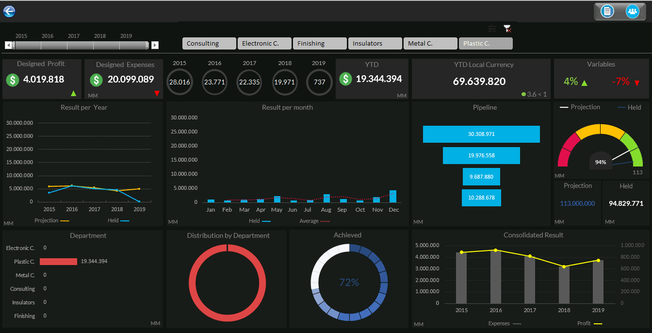 Dashboard De Vendas Excel Planilha De Dashboard De Vendas Grátis