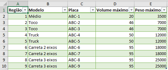 Planilha de ordem de carregamento de cargas Excel 3