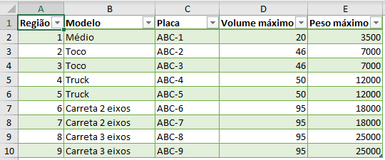 planilha de controle de carregamento de cargas excel 3