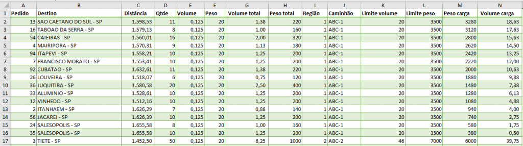Planilha de ordem de carregamento de cargas Excel 4