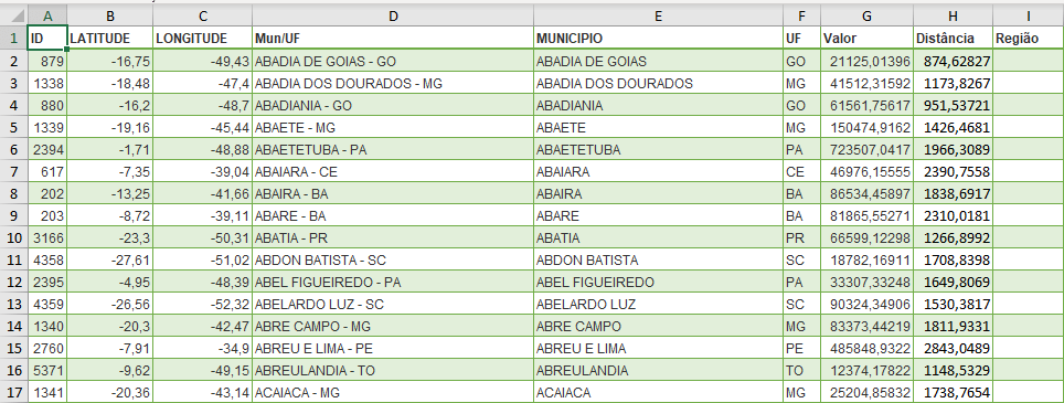 Planilha de ordem de carregamento de cargas Excel 5