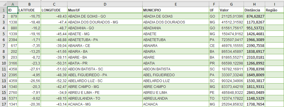 planilha de distancias entre municipios brasileiros Excel