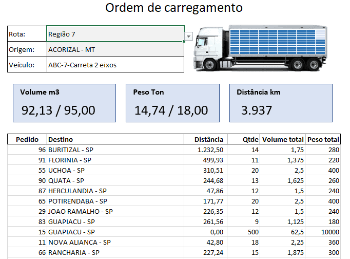 Planilha de ordem de carregamento de cargas Excel 7