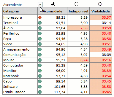 Classificar - Matrizes dinâmicas