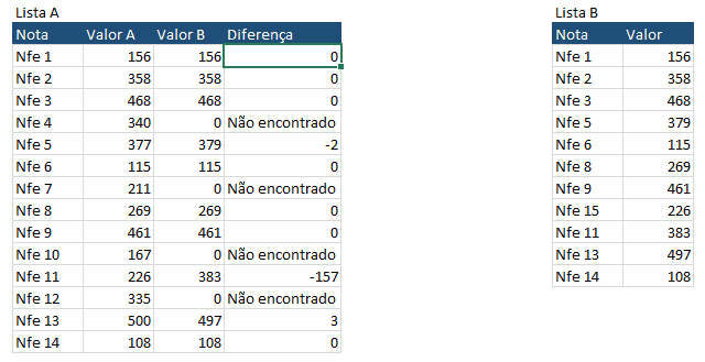 Função Procv Excel