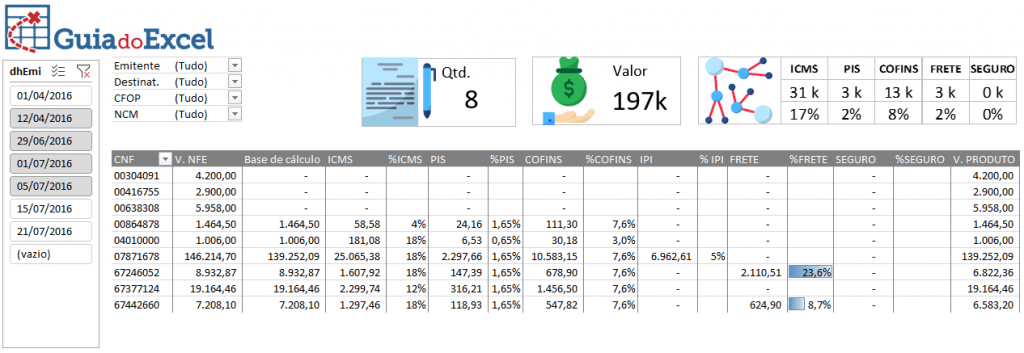 Relatório de análise de nfe Excel