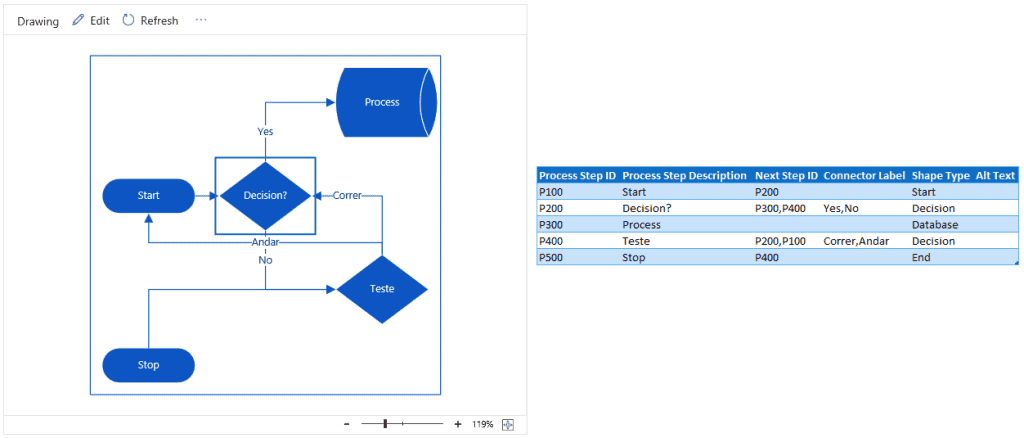 Criar Fluxograma Visio no Excel