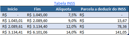 Planilha de salário líquido 2