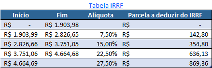 Planilha de salário líquido 3