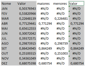 destacar dados em gráfico excel 7