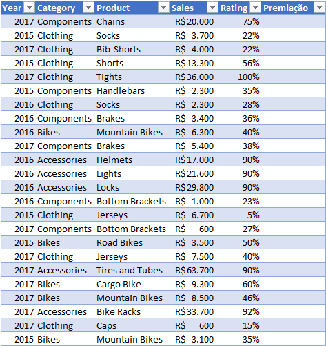 LET Excel 2