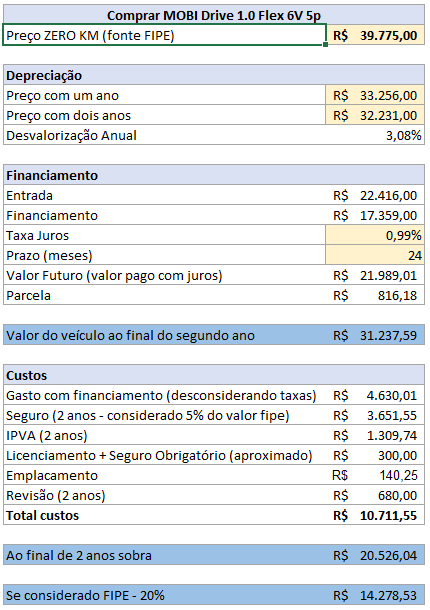 Planilha simulação alugar ou comprar carro 2