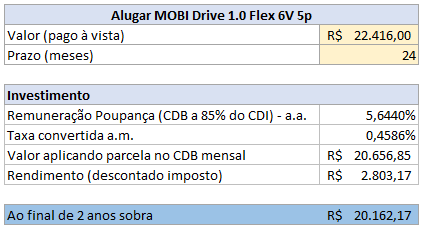 Planilha simulação alugar ou comprar carro 3