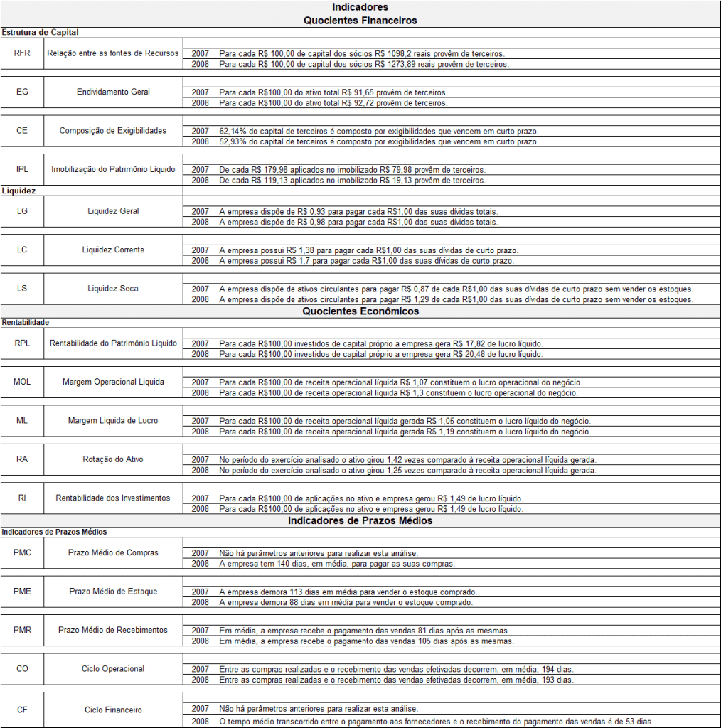 Excel Análise de balanço Planilha 5