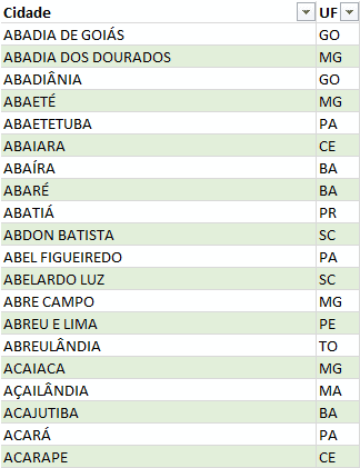 Validação em cascata com listas e matrizes dinâmicas