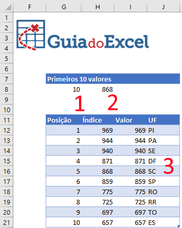 gráfico com ajuste automático Excel 3