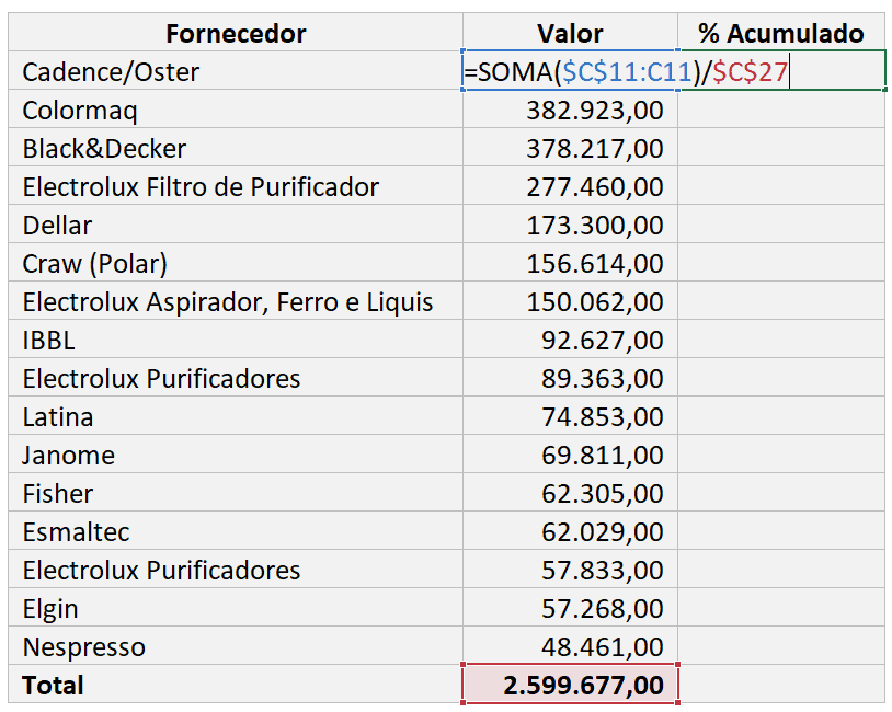 Como calcular porcentagem no Excel 28