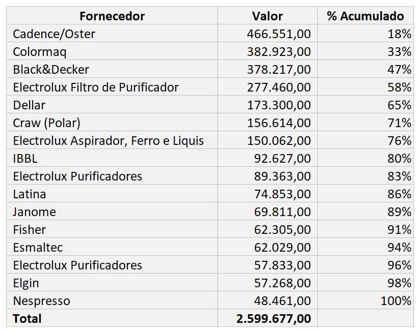 Como calcular porcentagem no Excel 31