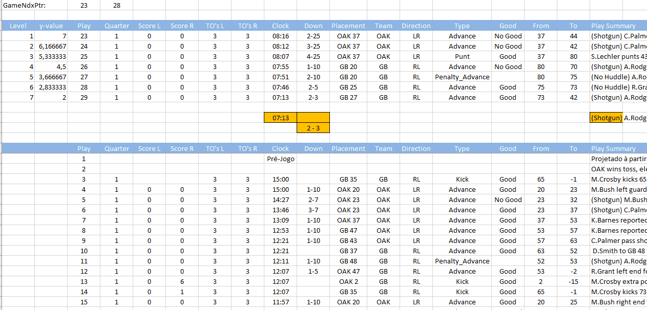 Planilha de Simulação de Jogo NFL Guia do Excel