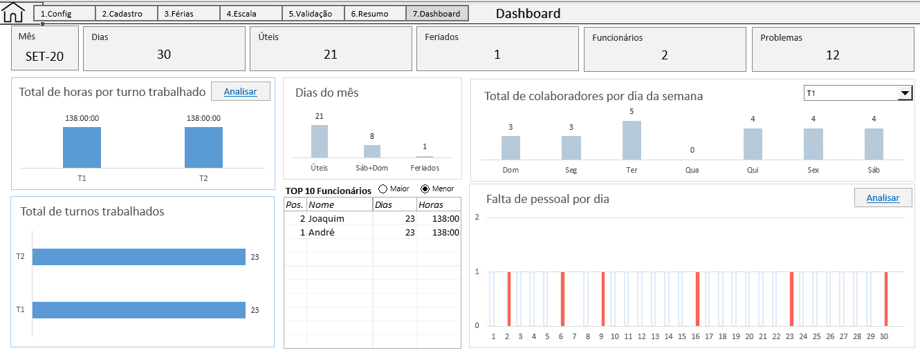 Planilha de Escala de trabalho 6x1 dashboard