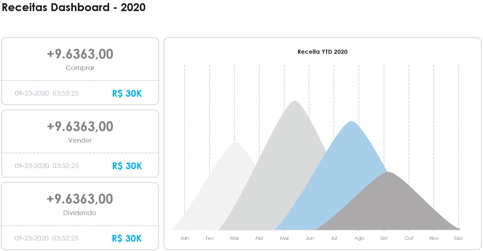 Apresentação de Dashboards Financeiros em Powerpoint 4