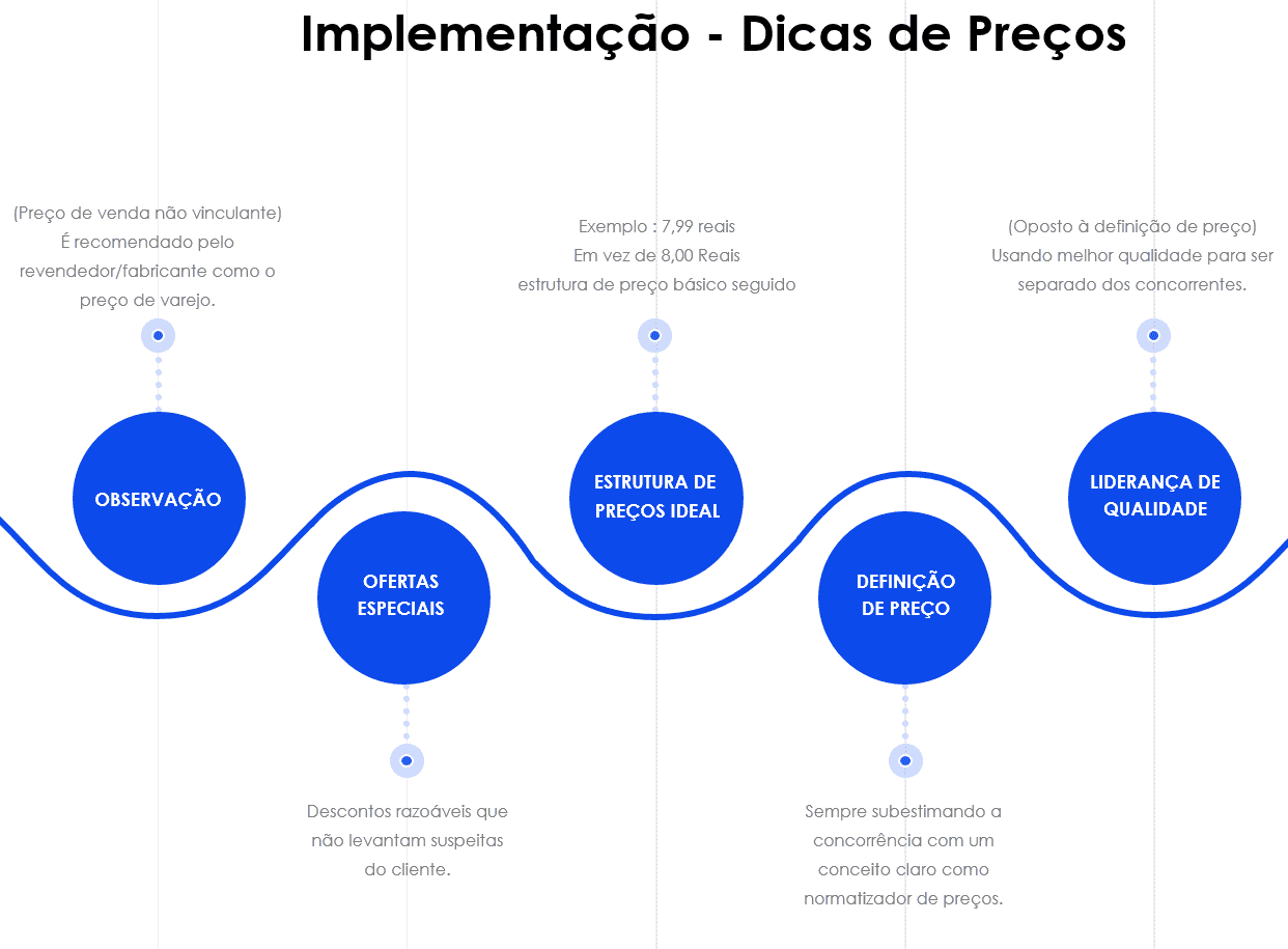 Apresentação de Preços e Planos em Powerpoint 1