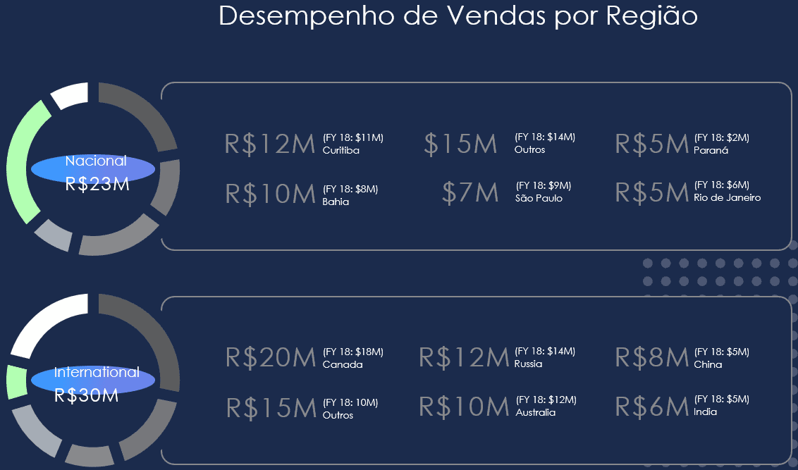 Apresentação de vendas powerpoint 1