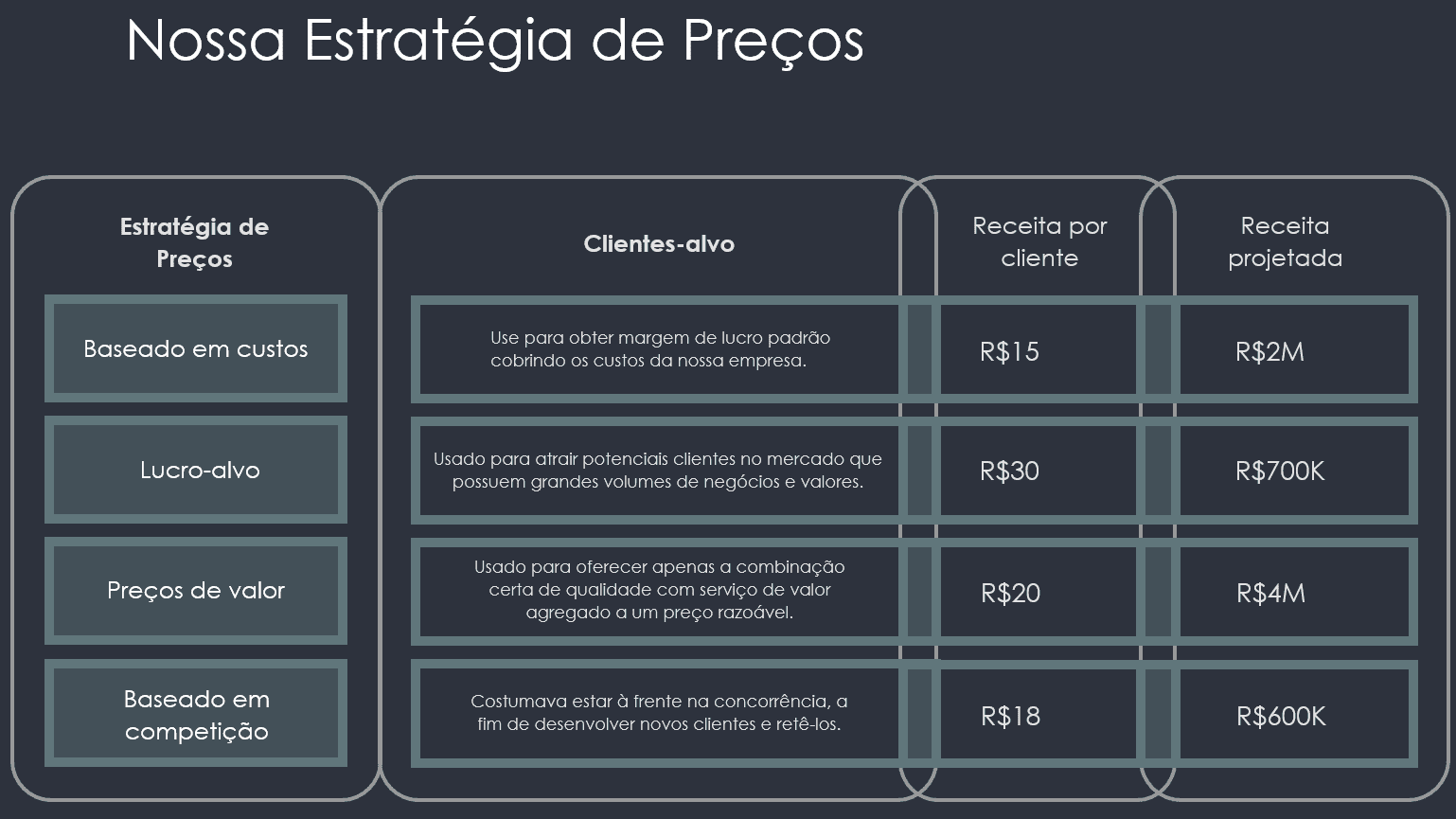 Apresentação Marketing Powerpoint 2