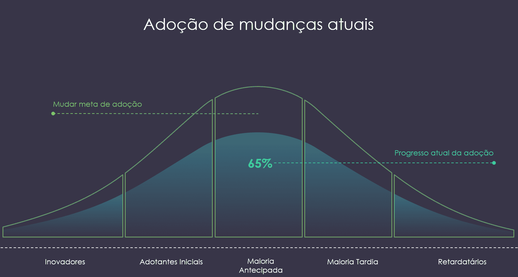 Apresentação de Gestão de Mudanças em Powerpoint 3