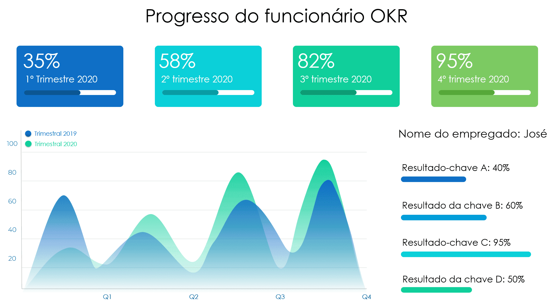 Apresentação de objetivos e resultados 1