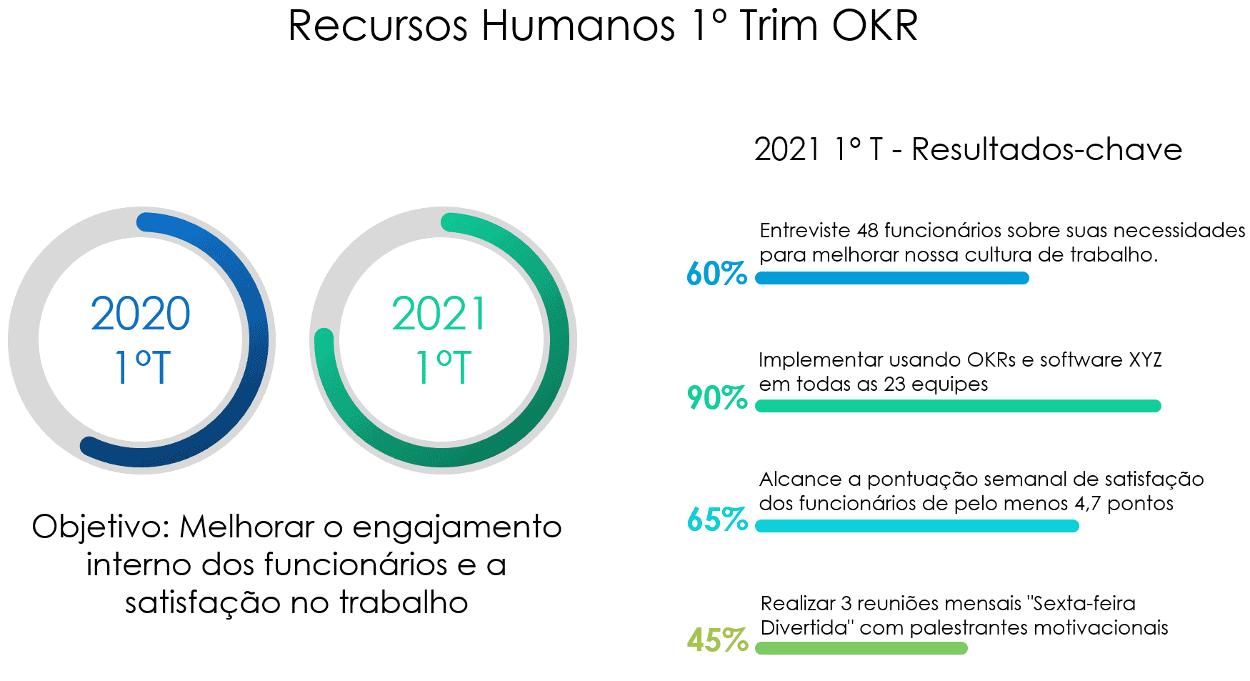 Apresentação de objetivos e resultados 3