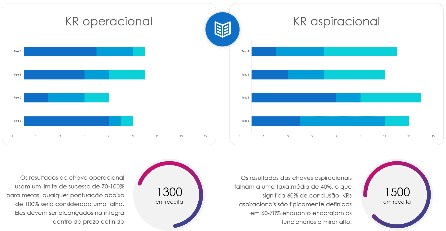 Apresentação de objetivos e resultados 4