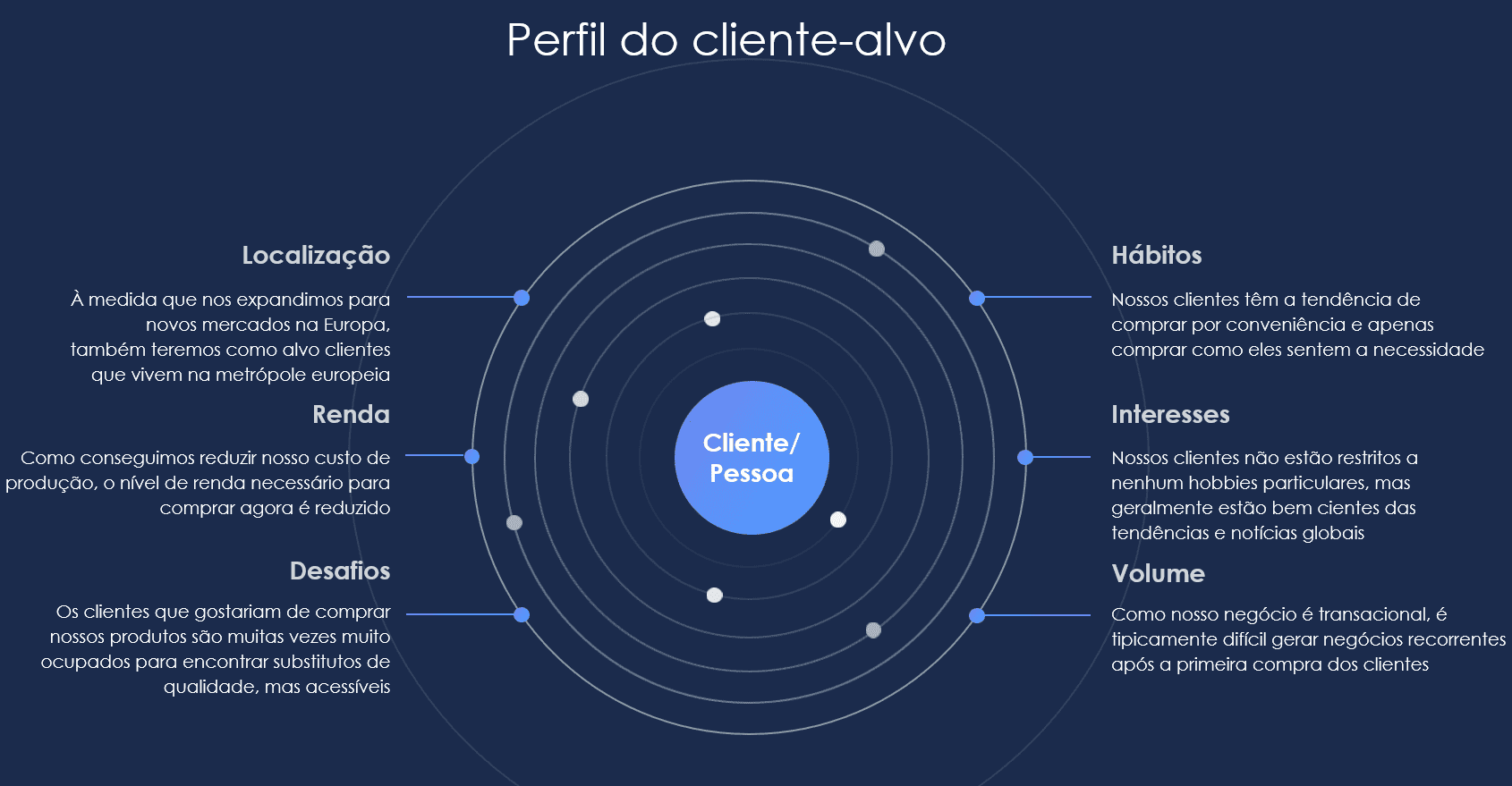 Apresentação de vendas powerpoint 3