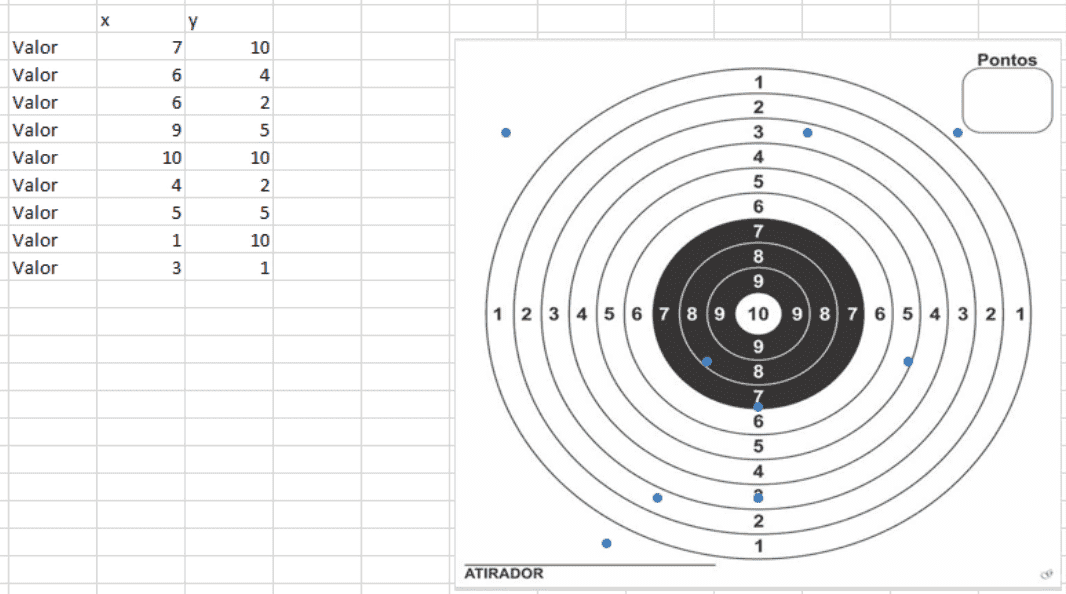 Gráfico de tiro ao alvo Excel 5