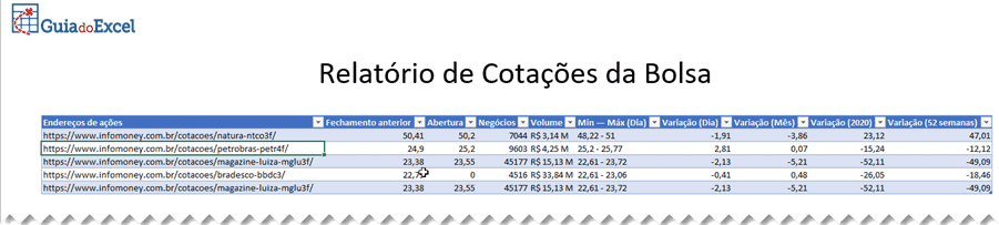 Consultar dados de ações no Excel Power Query 20