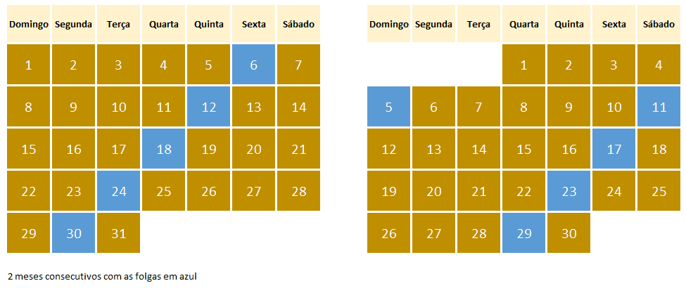 Escala de trabalho 5x1