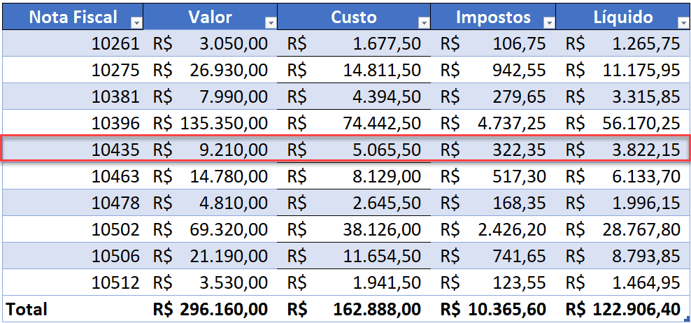 Guia Excel Tabelas VBA 1 - list rows