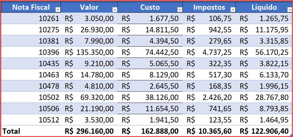 Guia Excel Tabelas VBA 1 - range