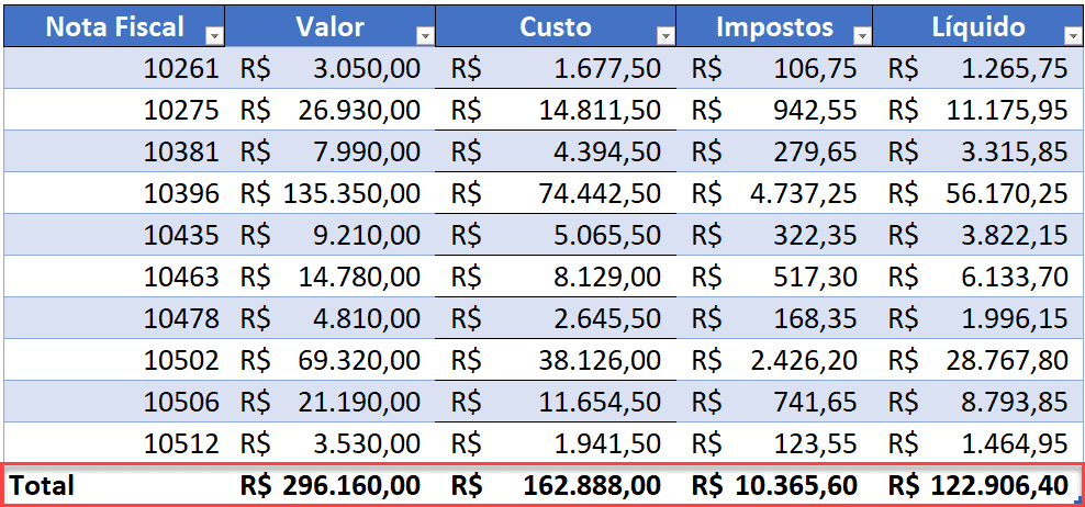 Guia Excel Tabelas VBA 1 - total row range