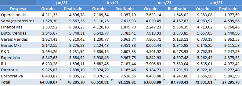 Planilha de Orçamento Empresarial Excel - Guia do Excel Planilha de Orçamento Empresarial Excel - Guia do Excel
