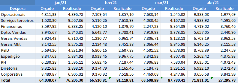 Planilha orçamento Excel 1