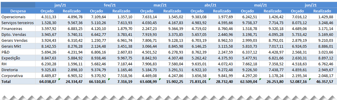 Planilha de Orçamento Empresarial Excel - Guia do Excel Planilha de Orçamento Empresarial Excel - Guia do Excel