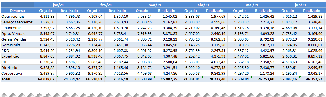 Planilha orçamento empresarial Excel 3