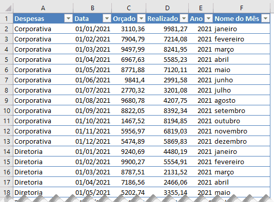 Planilha orçamento empresarial Excel 2